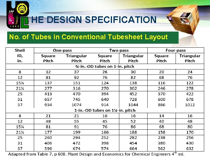 LOGO HE DESIGN SPECIFICATION No. of Tubes in Conventional Tubesheet Layout 