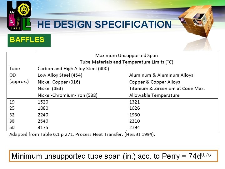 LOGO HE DESIGN SPECIFICATION BAFFLES Minimum unsupported tube span (in. ) acc. to Perry