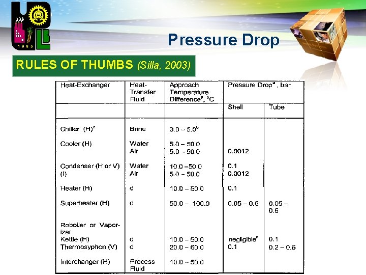 LOGO Pressure Drop RULES OF THUMBS (Silla, 2003) 