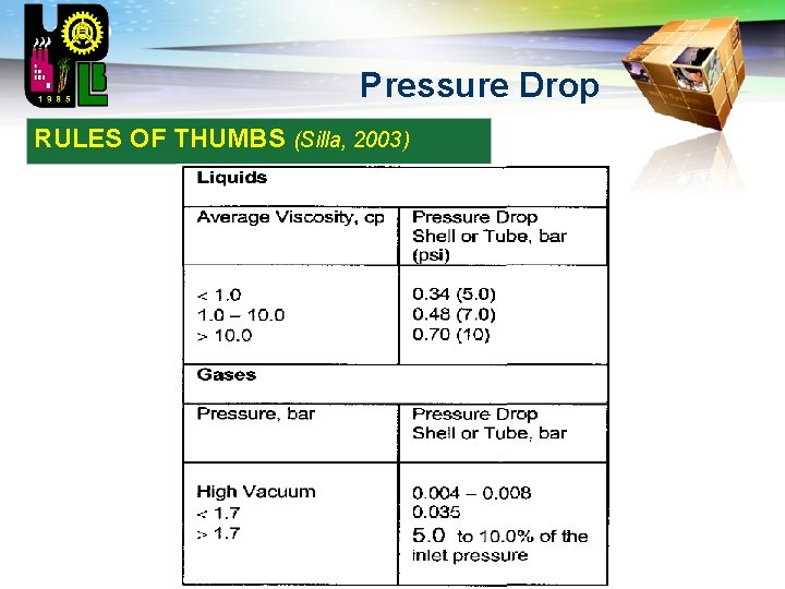 LOGO Pressure Drop RULES OF THUMBS (Silla, 2003) 
