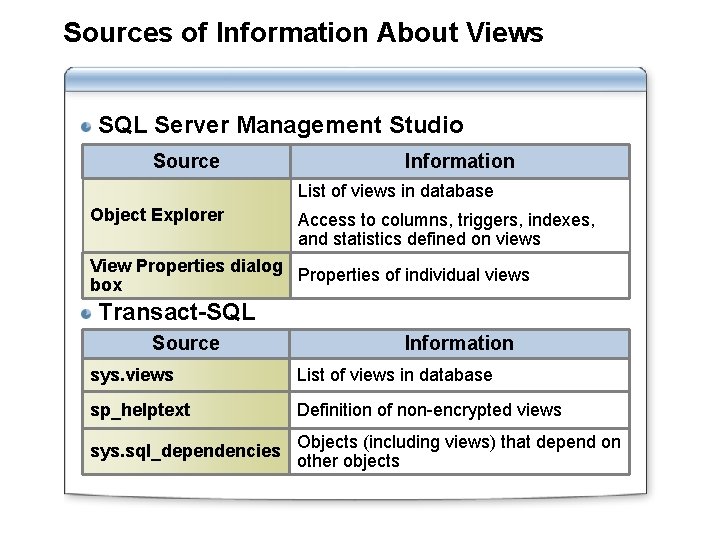 Sources of Information About Views SQL Server Management Studio Source Information List of views