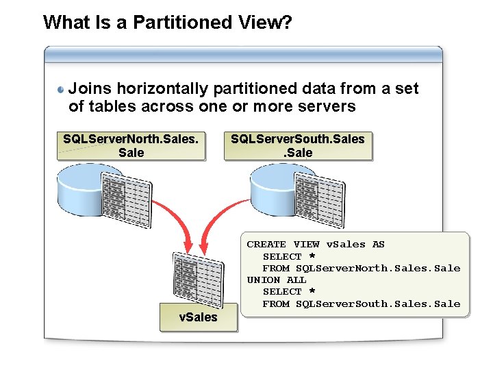What Is a Partitioned View? Joins horizontally partitioned data from a set of tables