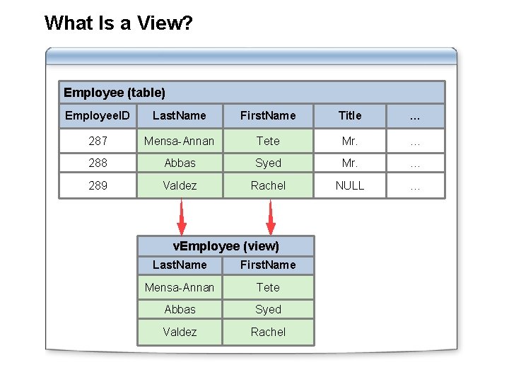What Is a View? Employee (table) Employee. ID Last. Name First. Name Title …