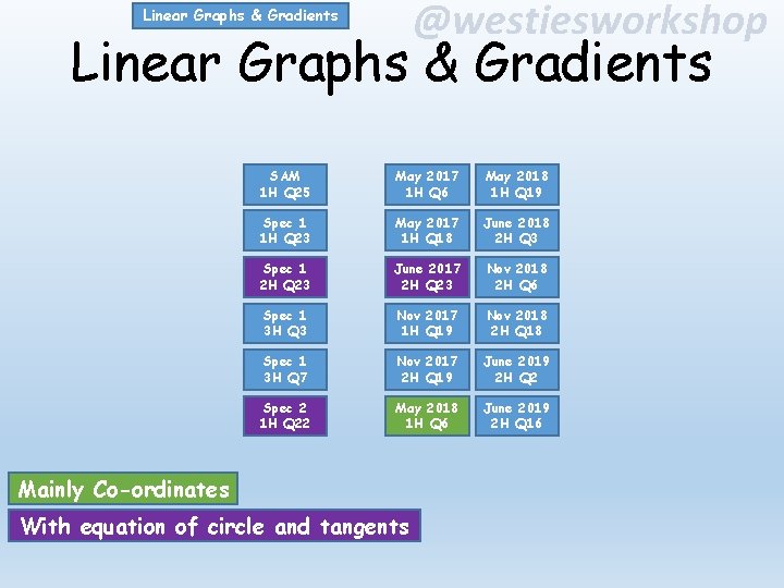@westiesworkshop Linear Graphs & Gradients SAM 1 H Q 25 May 2017 1 H @westiesworkshop Linear Graphs & Gradients SAM 1 H Q 25 May 2017 1 H