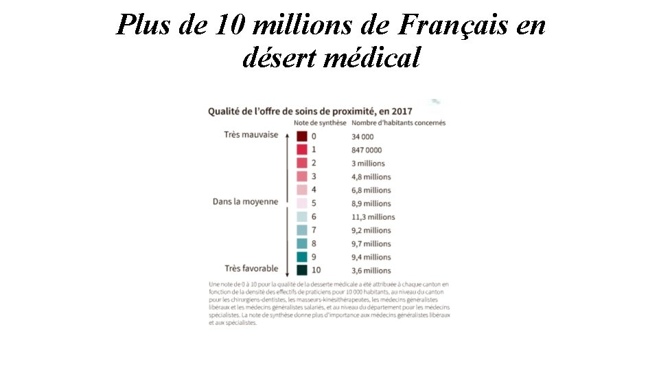 Plus de 10 millions de Français en désert médical 