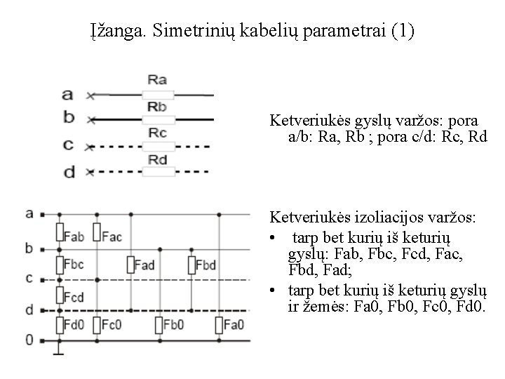Įžanga. Simetrinių kabelių parametrai (1) Ketveriukės gyslų varžos: pora a/b: Ra, Rb ; pora