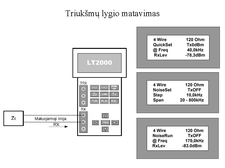 Triukšmų lygio matavimas 