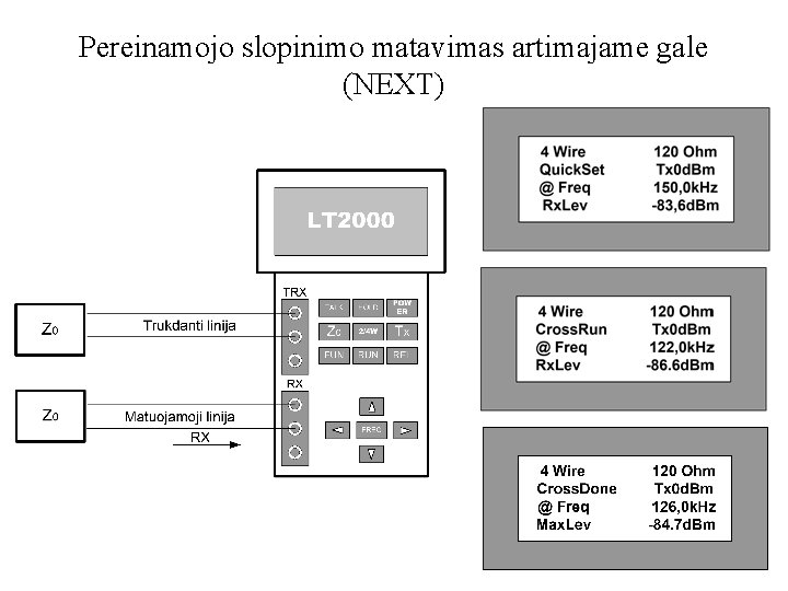 Pereinamojo slopinimo matavimas artimajame gale (NEXT) 