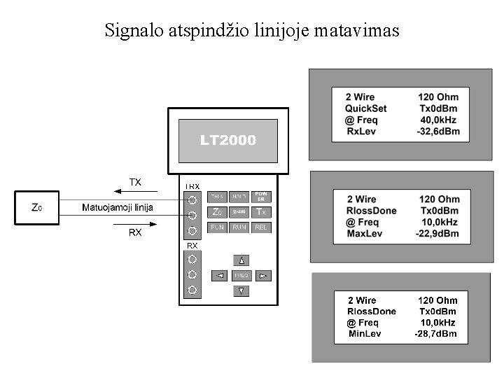 Signalo atspindžio linijoje matavimas 