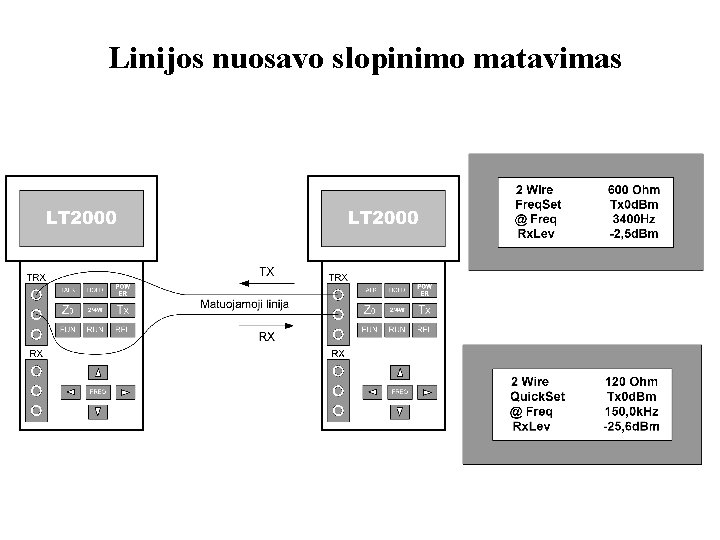 Linijos nuosavo slopinimo matavimas 