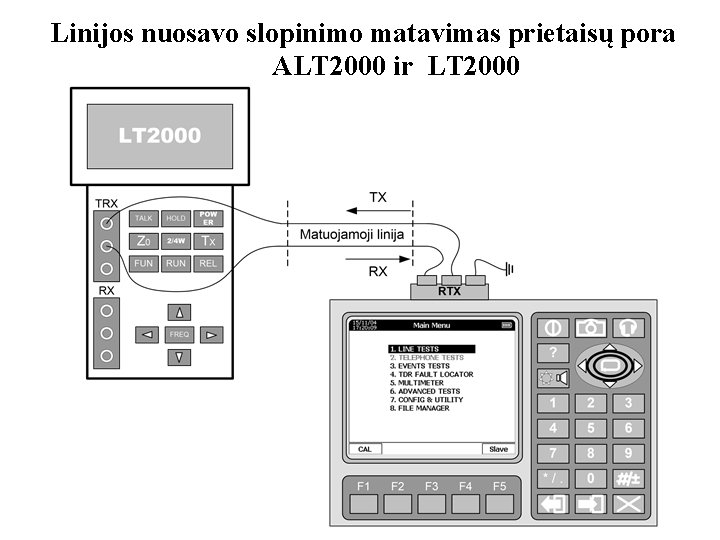 Linijos nuosavo slopinimo matavimas prietaisų pora ALT 2000 ir LT 2000 