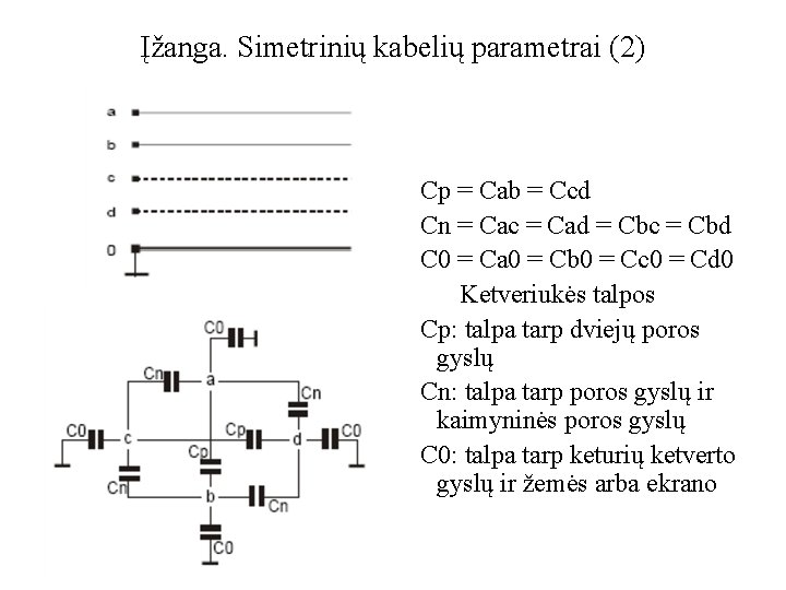 Įžanga. Simetrinių kabelių parametrai (2) Cp = Cab = Ccd Cn = Cac =