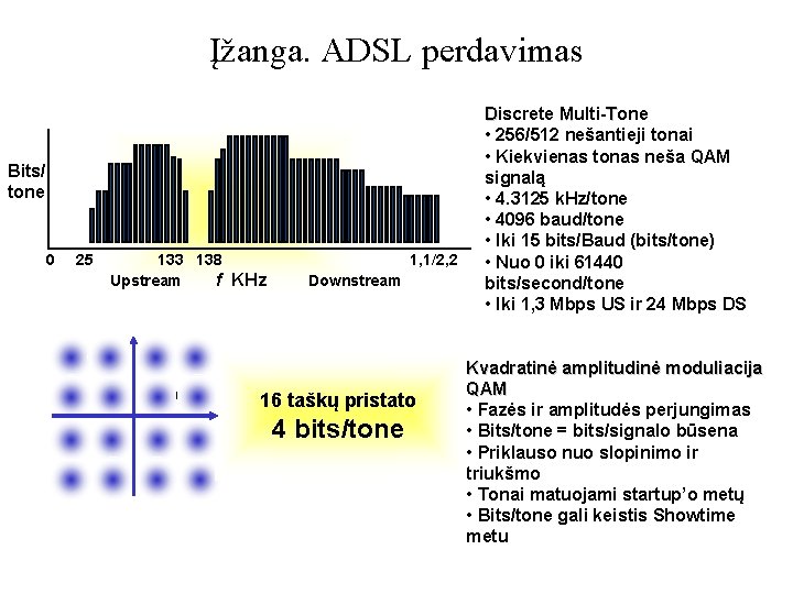 Įžanga. ADSL perdavimas ADSL over POTS ISDN ADSL Bits/ tone 0 25 000 133