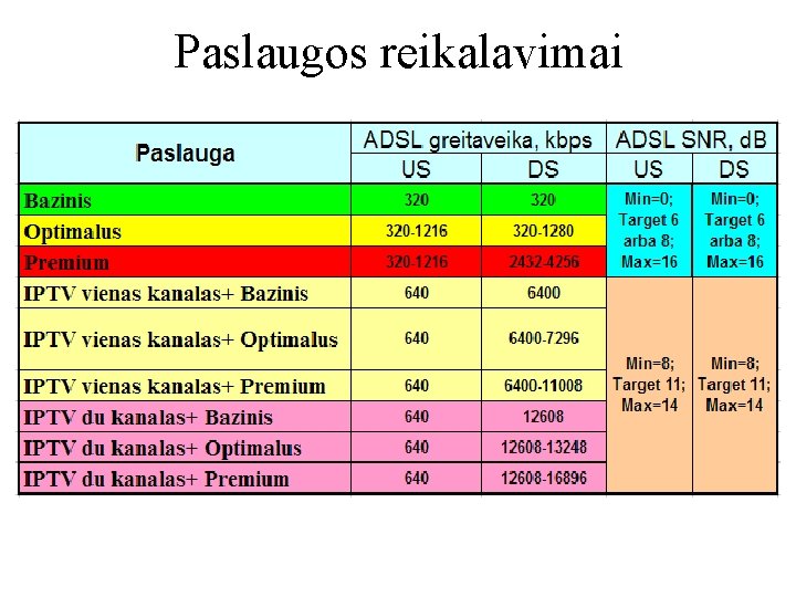 Paslaugos reikalavimai 