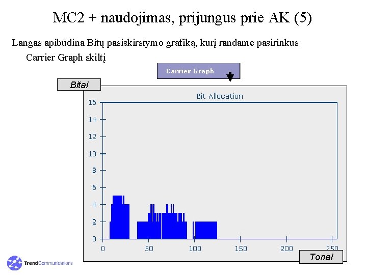 MC 2 + naudojimas, prijungus prie AK (5) Langas apibūdina Bitų pasiskirstymo grafiką, kurį