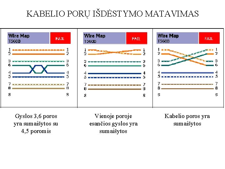 KABELIO PORŲ IŠDĖSTYMO MATAVIMAS Gyslos 3, 6 poros yra sumaišytos su 4, 5 poromis