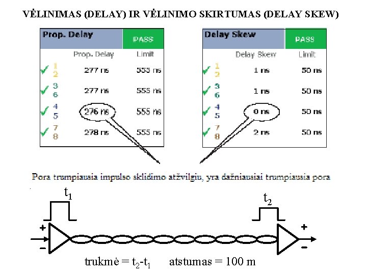 VĖLINIMAS (DELAY) IR VĖLINIMO SKIRTUMAS (DELAY SKEW) (1) . t 1 t 2 trukmė