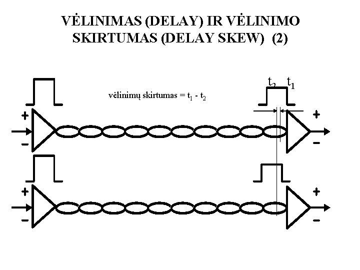 VĖLINIMAS (DELAY) IR VĖLINIMO SKIRTUMAS (DELAY SKEW) (2) vėlinimų skirtumas = t 1 -
