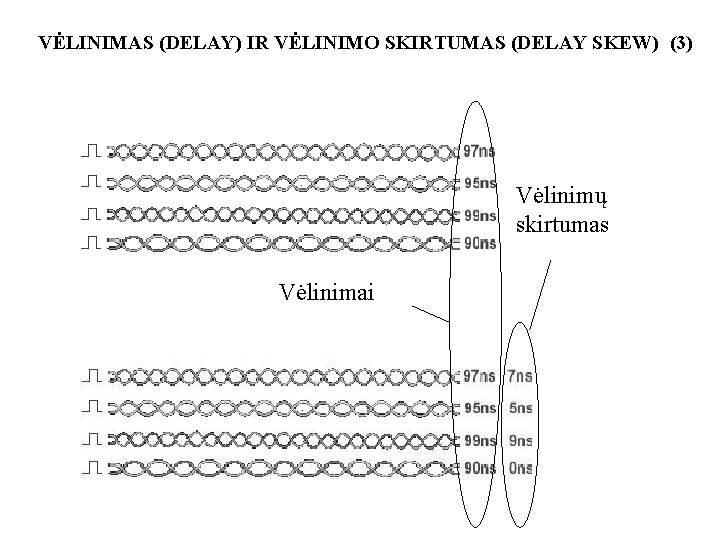 VĖLINIMAS (DELAY) IR VĖLINIMO SKIRTUMAS (DELAY SKEW) (3) Vėlinimų skirtumas Vėlinimai 