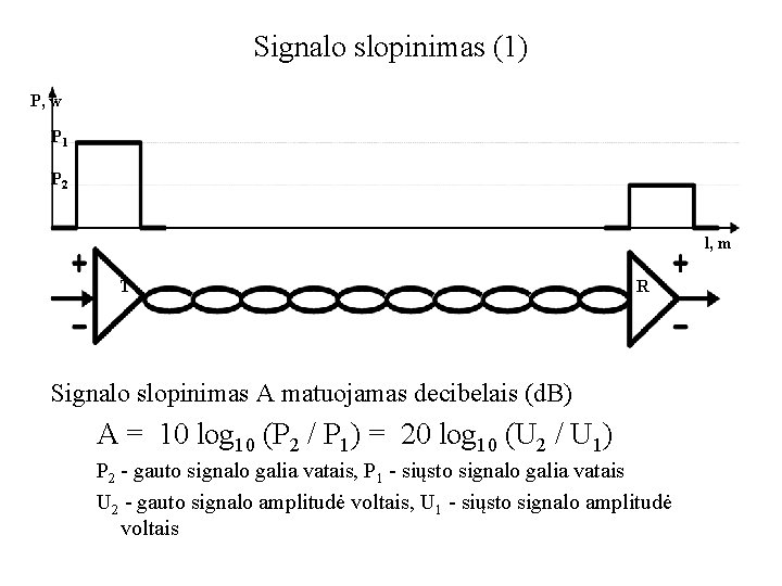 Signalo slopinimas (1) P, w P 1 P 2 l, m T R Signalo