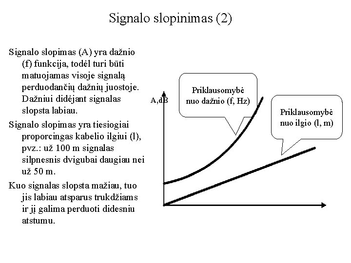 Signalo slopinimas (2) Signalo slopimas (A) yra dažnio (f) funkcija, todėl turi būti matuojamas