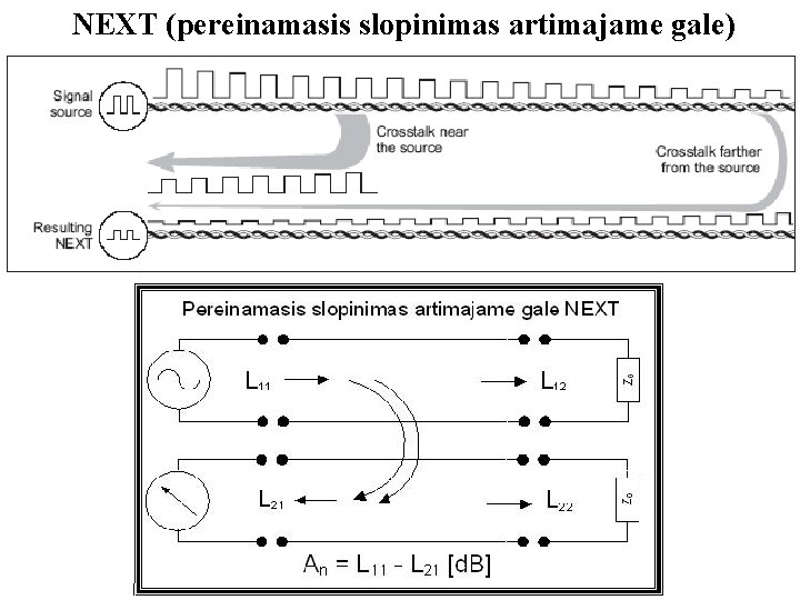 NEXT (pereinamasis slopinimas artimajame gale) 