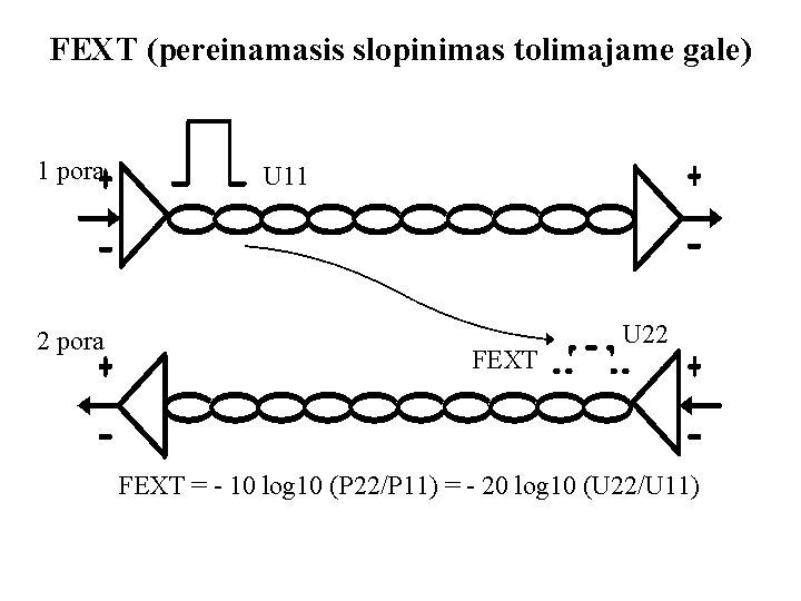 FEXT (pereinamasis slopinimas tolimajame gale) 1 pora 2 pora U 11 FEXT U 22