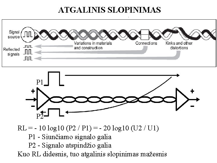 ATGALINIS SLOPINIMAS P 1 P 2 RL = - 10 log 10 (P 2