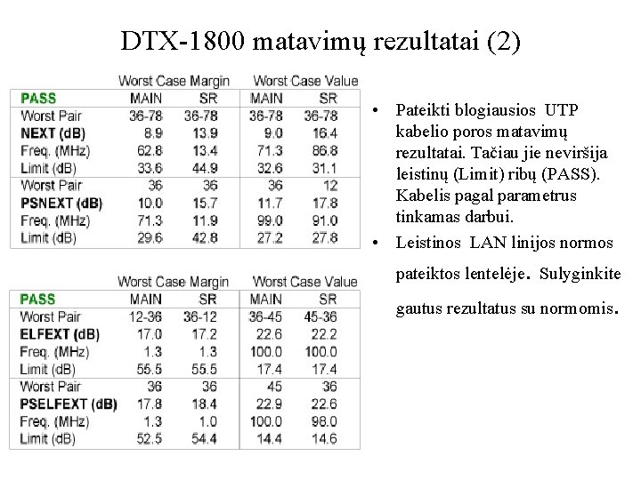DTX-1800 matavimų rezultatai (2) • Pateikti blogiausios UTP kabelio poros matavimų rezultatai. Tačiau jie