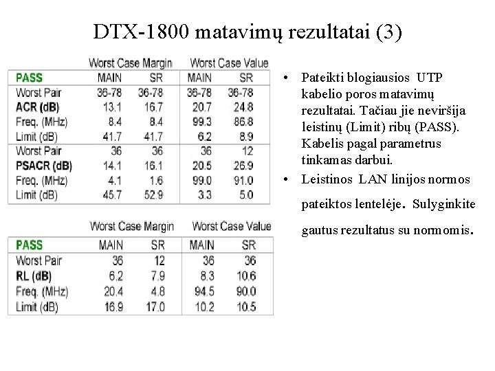 DTX-1800 matavimų rezultatai (3) • Pateikti blogiausios UTP kabelio poros matavimų rezultatai. Tačiau jie