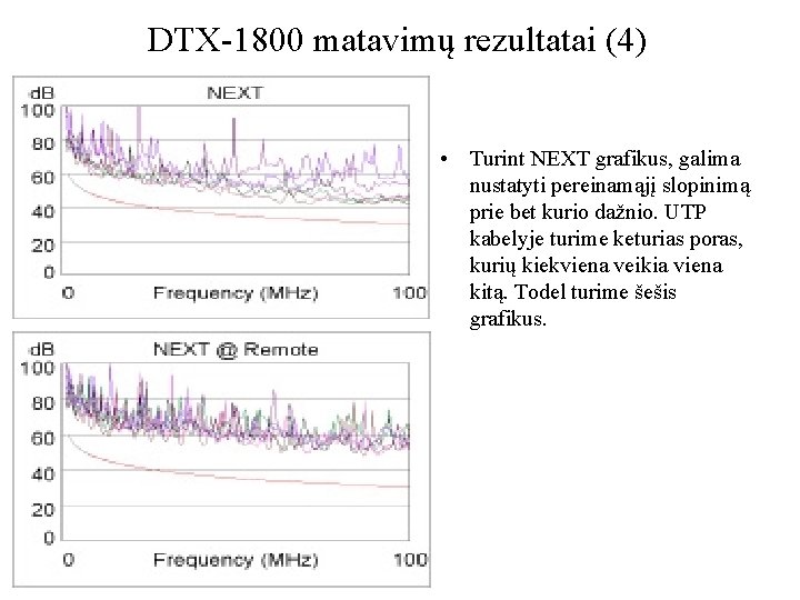 DTX-1800 matavimų rezultatai (4) • Turint NEXT grafikus, galima nustatyti pereinamąjį slopinimą prie bet