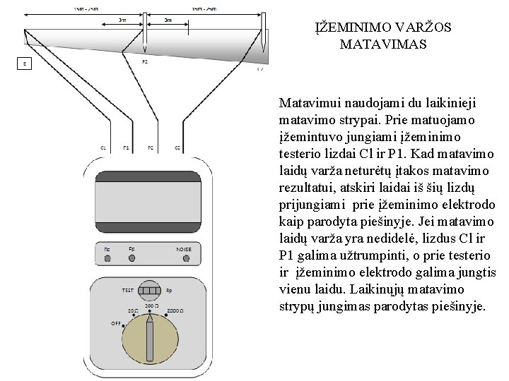ĮŽEMINIMO VARŽOS MATAVIMAS Matavimui naudojami du laikinieji matavimo strypai. Prie matuojamo įžemintuvo jungiami įžeminimo