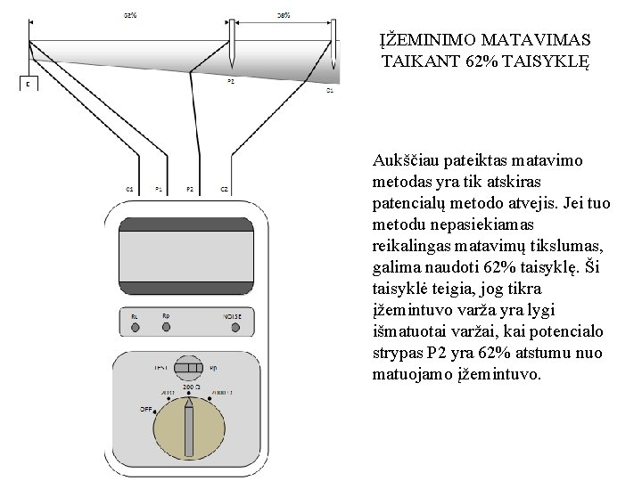 ĮŽEMINIMO MATAVIMAS TAIKANT 62% TAISYKLĘ Aukščiau pateiktas matavimo metodas yra tik atskiras patencialų metodo