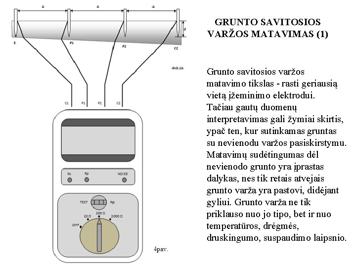 GRUNTO SAVITOSIOS VARŽOS MATAVIMAS (1) Grunto savitosios varžos matavimo tikslas - rasti geriausią vietą