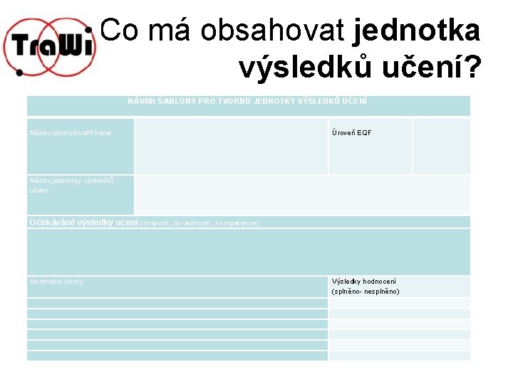 Co má obsahovat jednotka výsledků učení? NÁVRH ŠABLONY PRO TVORBU JEDNOTKY VÝSLEDKŮ UČENÍ Název