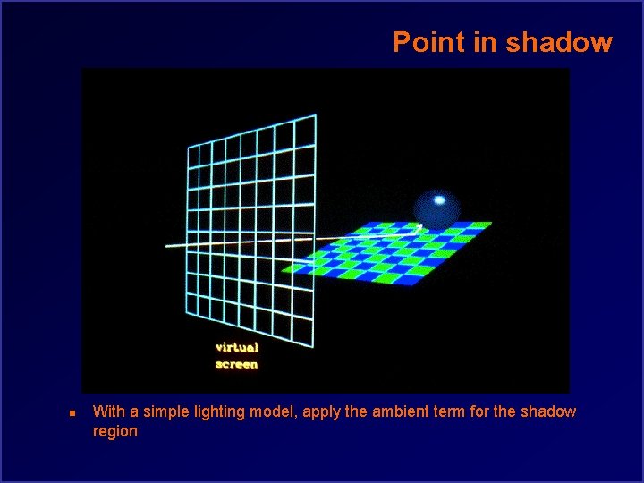 Point in shadow n With a simple lighting model, apply the ambient term for