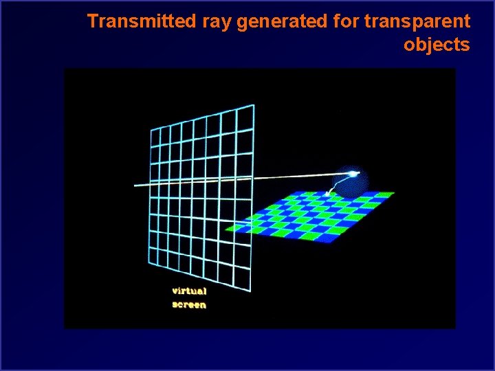 Transmitted ray generated for transparent objects 