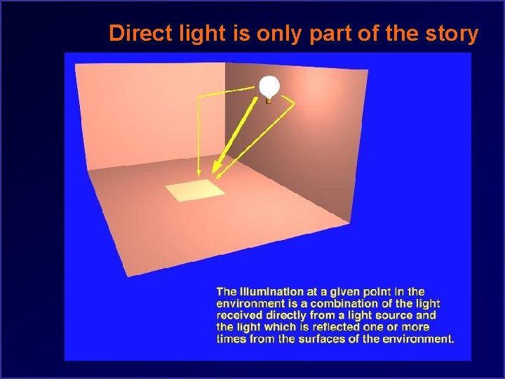 Direct light is only part of the story 