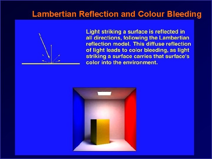 Lambertian Reflection and Colour Bleeding 