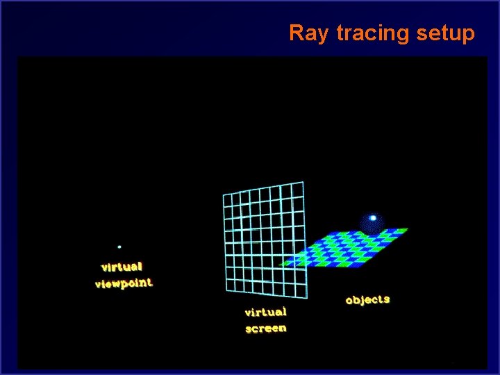 Ray tracing setup 