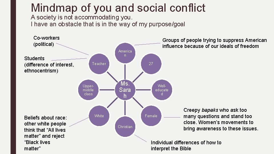 Mindmap of you and social conflict A society is not accommodating you. I have