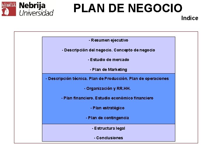 PLAN DE NEGOCIO Indice - Resumen ejecutivo - Descripción del negocio. Concepto de negocio