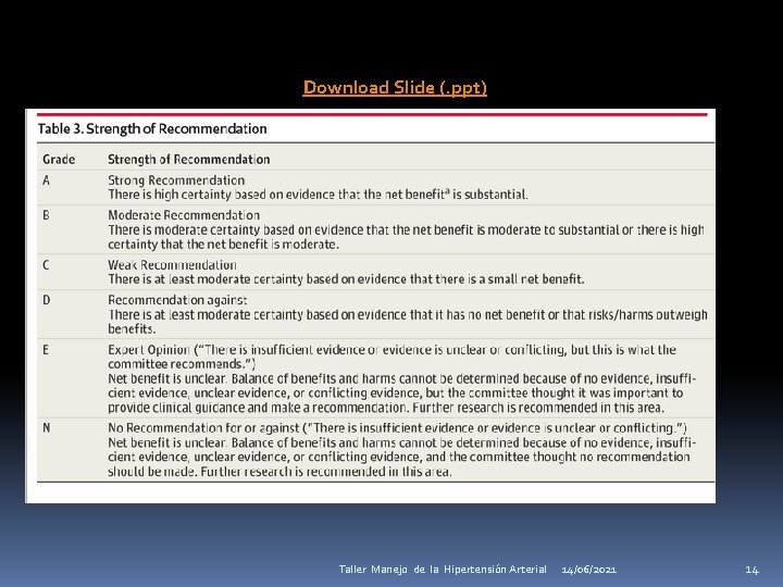 Download Slide (. ppt) Taller Manejo de la Hipertensión Arterial 14/06/2021 14 