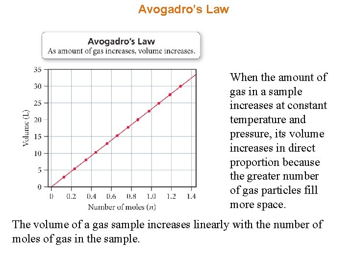 Avogadro’s Law When the amount of gas in a sample increases at constant temperature