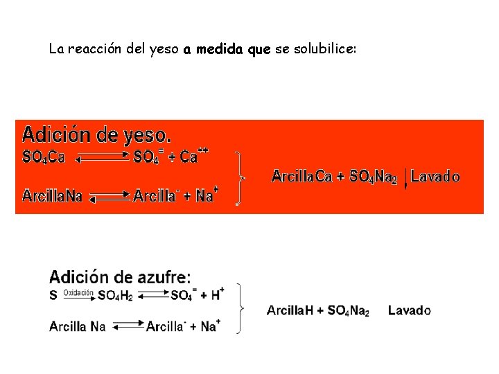 La reacción del yeso a medida que se solubilice: 