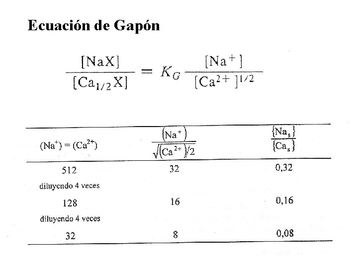 Ecuación de Gapón 