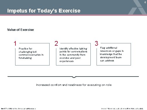 5 Impetus for Today’s Exercise Value of Exercise 1 2 Practice for challenging but