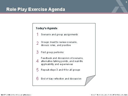 6 Role Play Exercise Agenda Today’s Agenda © 2015 The Advisory Board Company •