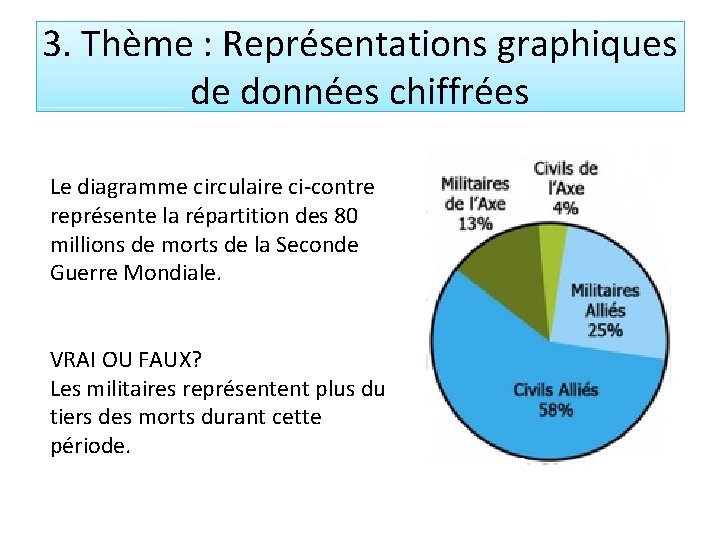 3. Thème : Représentations graphiques de données chiffrées Le diagramme circulaire ci-contre représente la