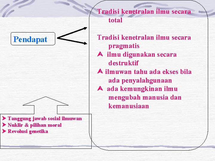 Tradisi kenetralan ilmu secara total Pendapat Tanggung jawab sosial ilmuwan Nuklir & pilihan moral